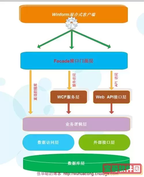 winform是什么架构图1