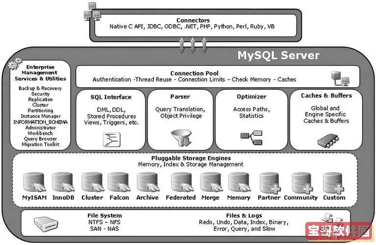 详解PHP远程连接MySQL数据库的四大步骤与技巧图3