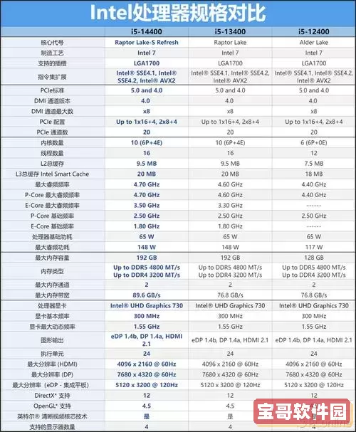 i5-7200U处理器性能评估及其能否流畅运行Switch游戏的分析图1
