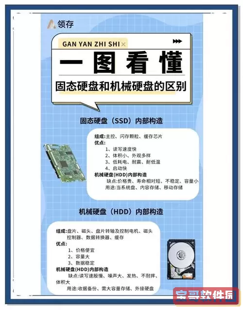 固态硬盘与机械硬盘外观及性能对比分析图3