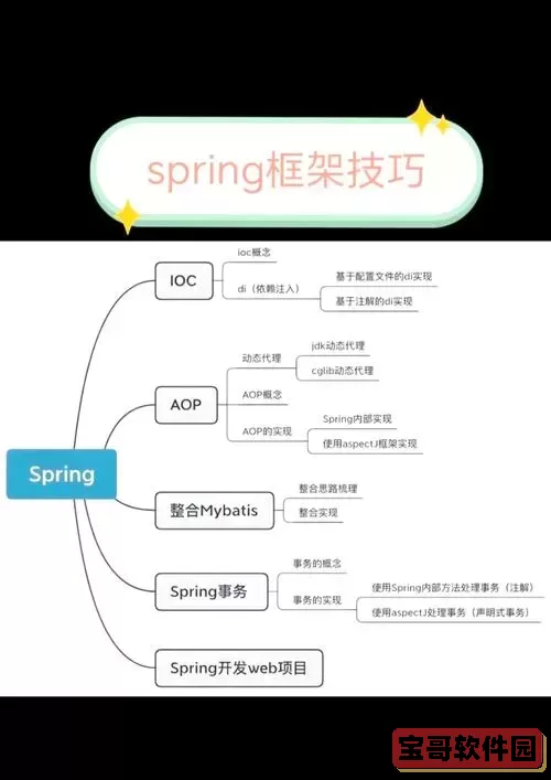 如何实现Java Web前后端交互的完整指南与最佳实践图3
