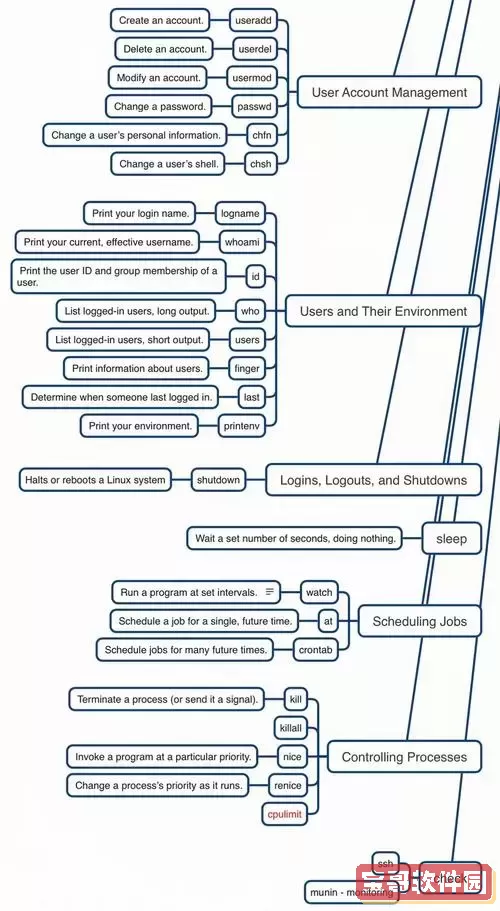 在Linux系统中如何运行可执行程序的详细指南图3