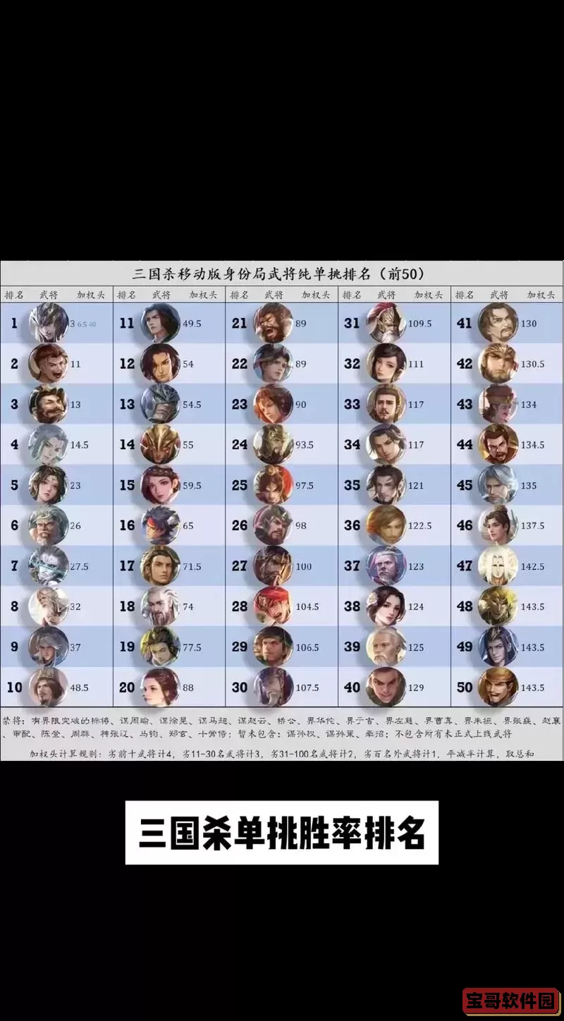 三国杀三服单挑榜2024图2