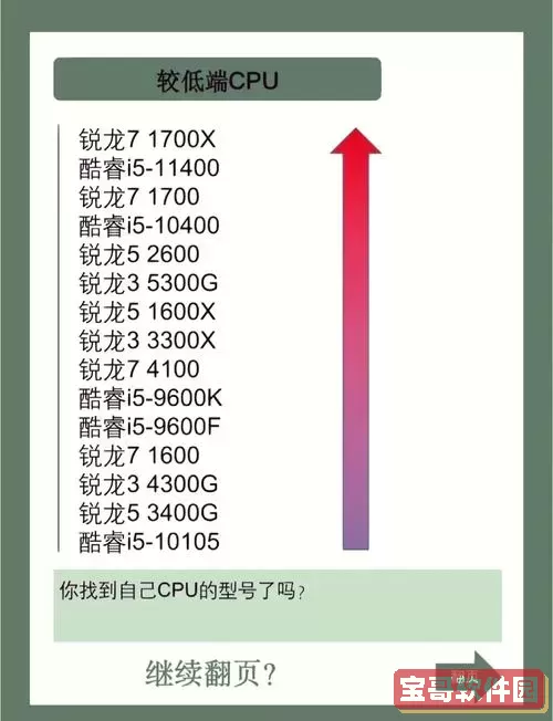i7与i9处理器的区别解析：哪个更胜一筹？图2