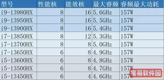 i7与i9处理器的区别解析：哪个更胜一筹？图3