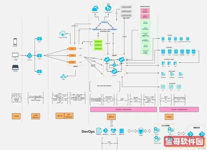 Java项目中的常用设计模式详解与应用分析图2