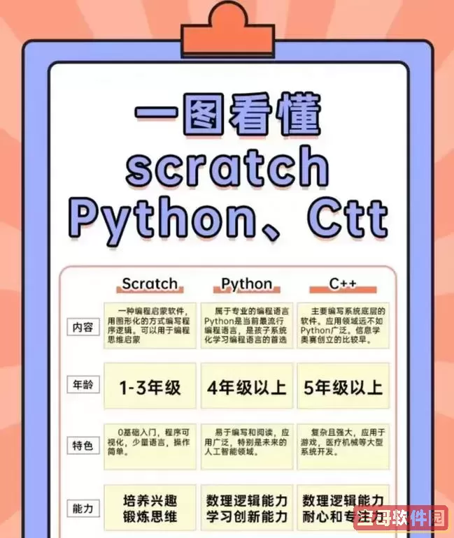 Python与C语言：哪种编程语言更易上手？图1