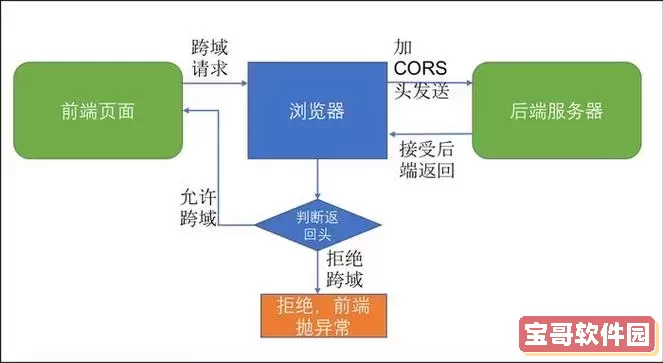 JavaWeb前后端交互详细使用说明及实现技巧分享图3