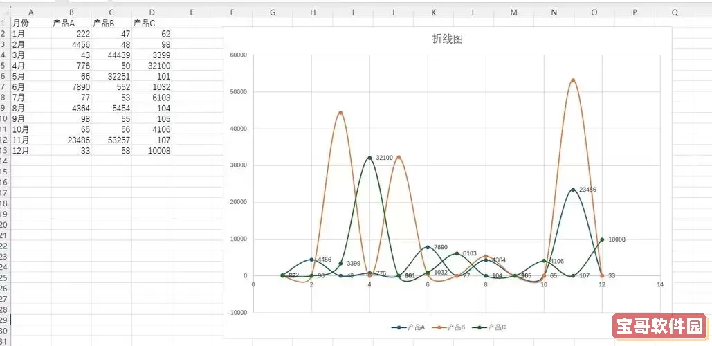 利用excel将多组数据折线图绘制在一起的方法图1