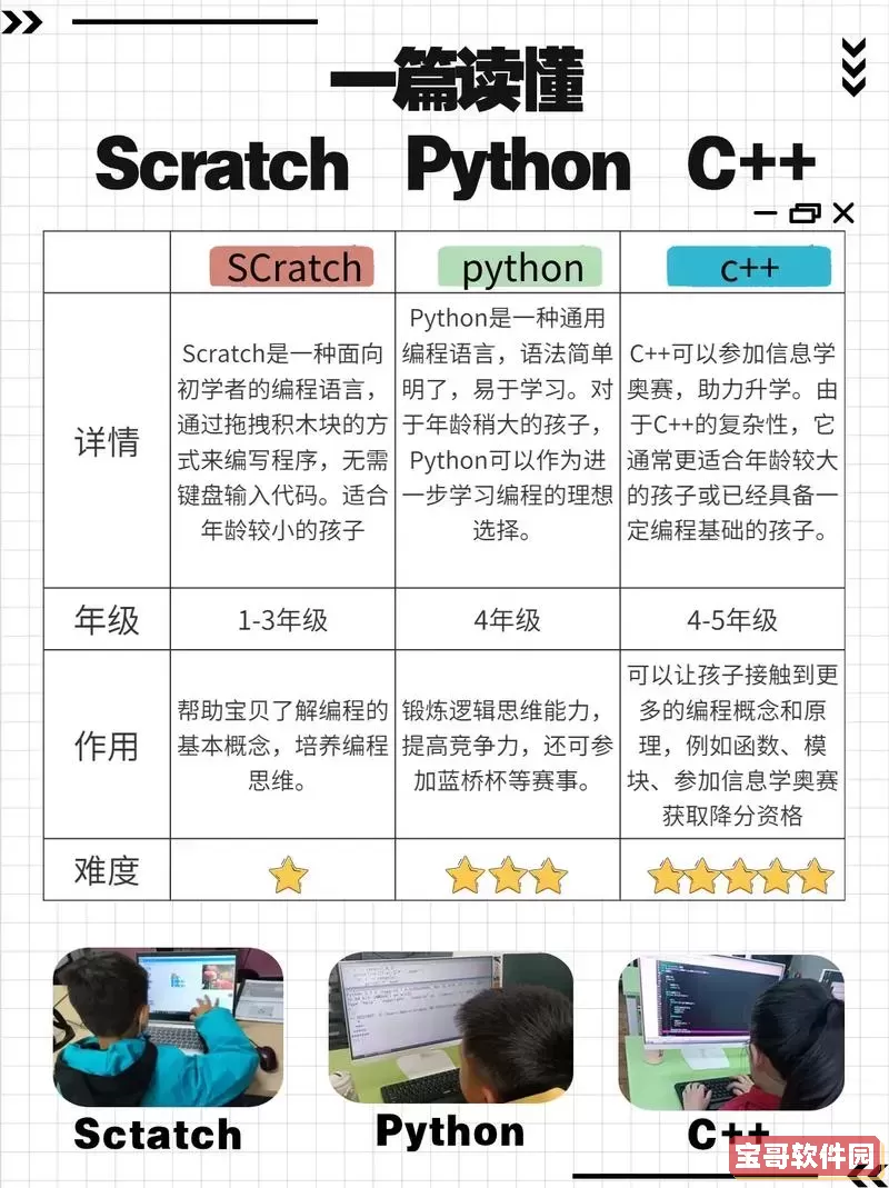 Python与C语言：哪种编程语言更易上手？图2