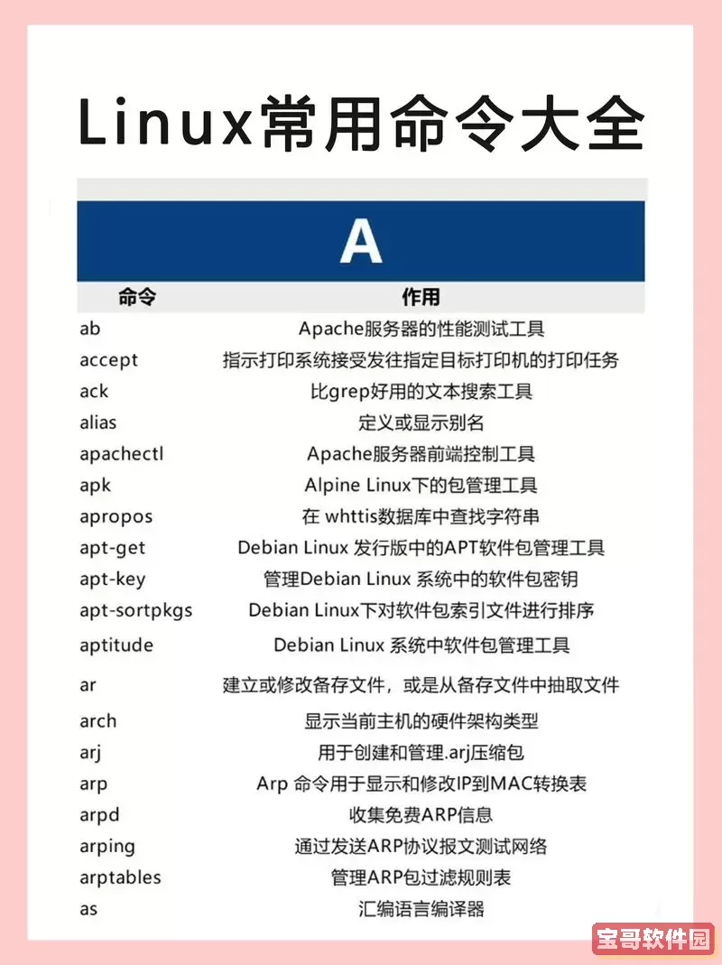 linux命令进入指定文件夹-linux进入文件夹的命令图1