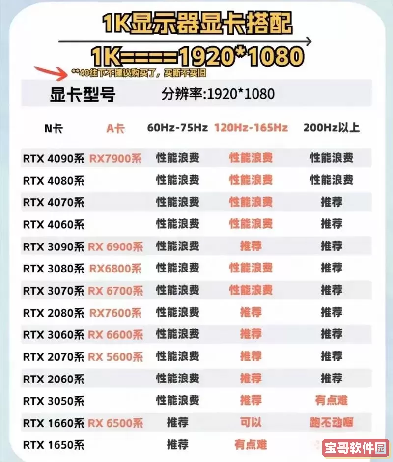 适合i5 2320 CPU的显卡推荐与搭配指南图3