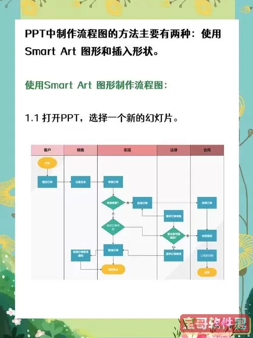 ppt制作过程中的问题及解决图3