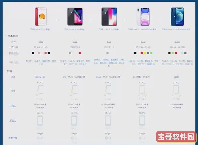 iPhone 7最新iOS版本更新详情与特点分析图2