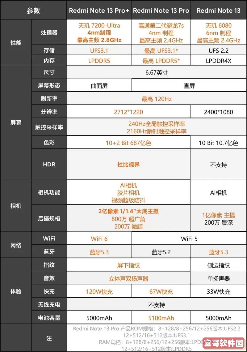 红米Note 10 Pro高温保护设置指南与红米Note 7 Pro对比分析图2