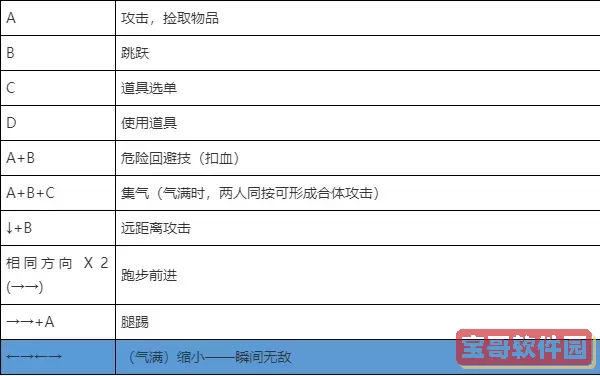 西游记释厄传出招表(图文)图1