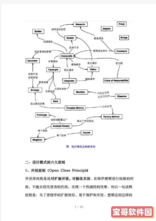 Java项目中的常用设计模式详解与应用分析图1