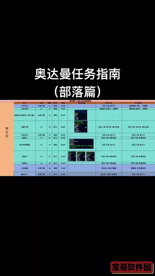 魔兽世界奥达曼寻找宝物任务图1