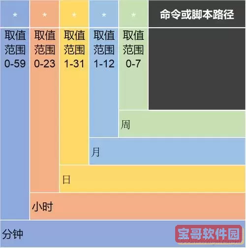 crontab每秒执行一次命令-crontab每5秒执行一次脚本图1
