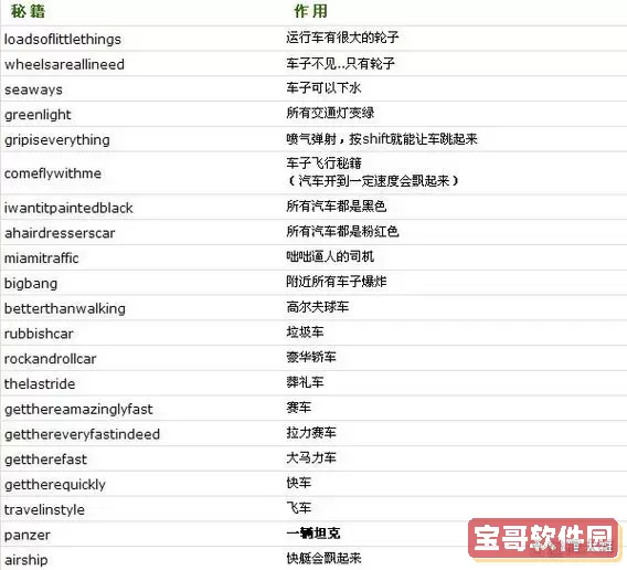 侠盗飞车罪恶都市召唤摩托车秘籍图1