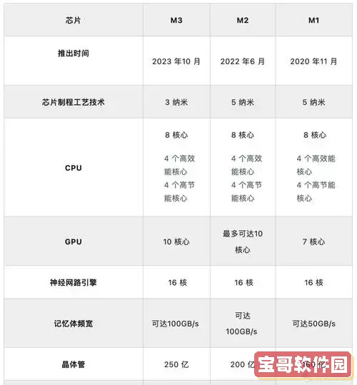 M2缓存版本与无缓存版本的对比分析：哪个更优？图2