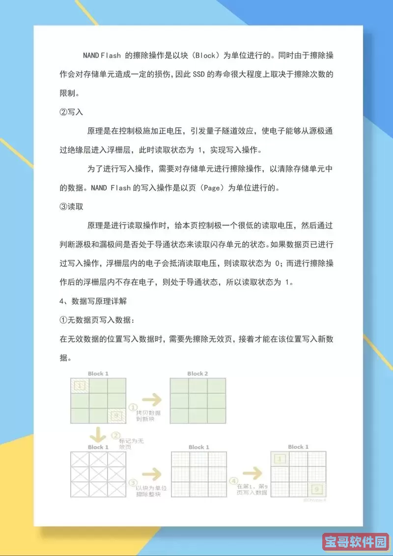 512G固态硬盘实际容量揭秘：为何只有200多G和400多G？图1