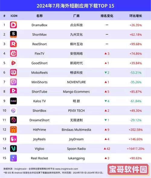 Seagate驱动程序下载：获取最新Seagate Media软件下载指南图2