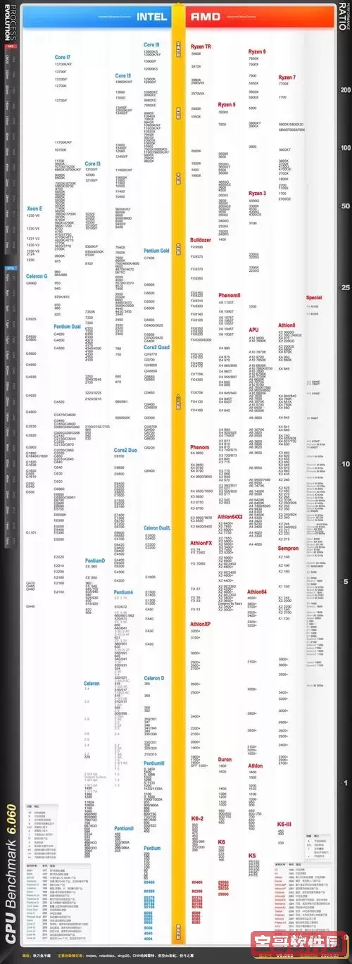 2017年Intel显卡天梯图解析与推荐，全面了解性能排名图1