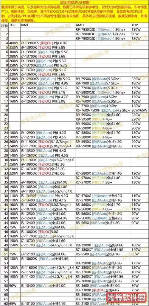 2017年Intel显卡天梯图解析与推荐，全面了解性能排名图2
