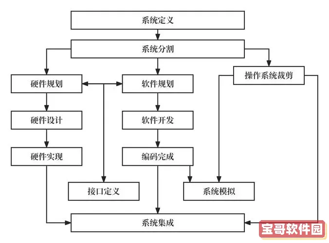 嵌入式linux驱动开发前景图1