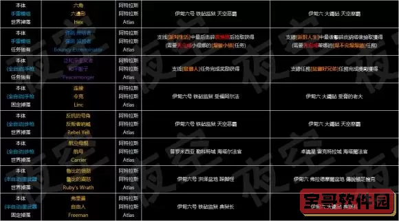 无主之地3世界掉落武器-无主之地3世界掉落是什么意思图1