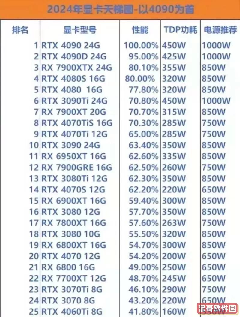 了解RX480显卡过热保护机制及其对性能的影响图2