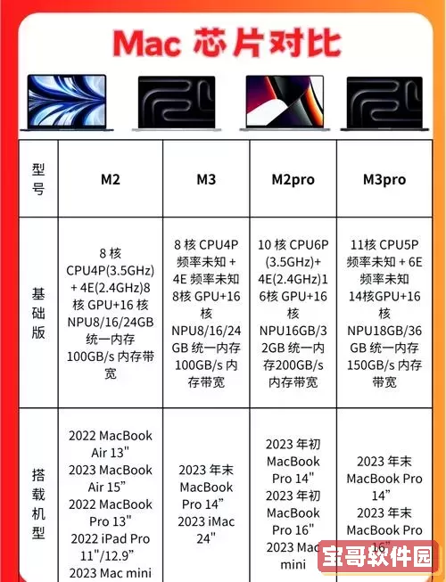 M2缓存版本与无缓存版本的对比分析：哪个更优？图3