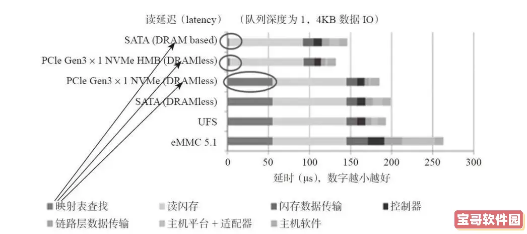 M2缓存版本与无缓存版本的对比分析：哪个更优？图1