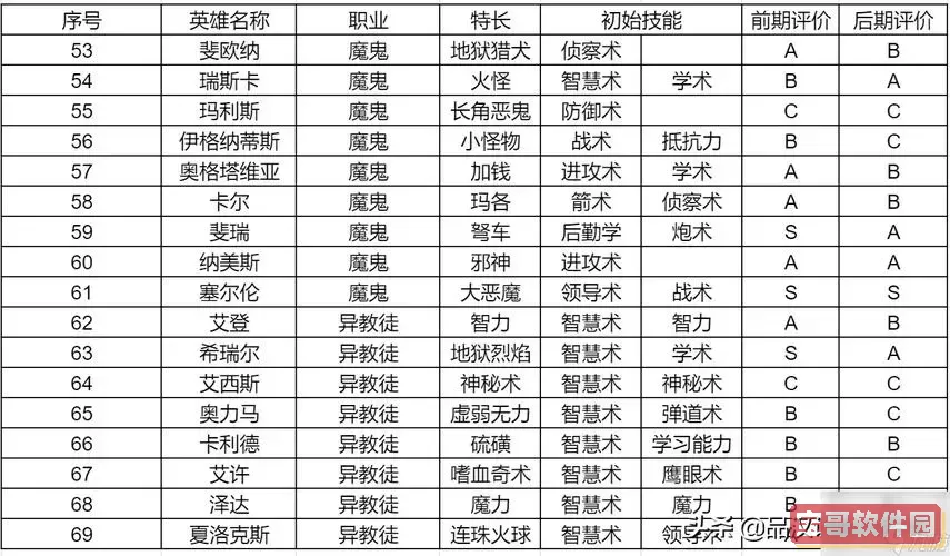 英雄无敌3行动顺序-英雄无敌3行动顺序补丁图1