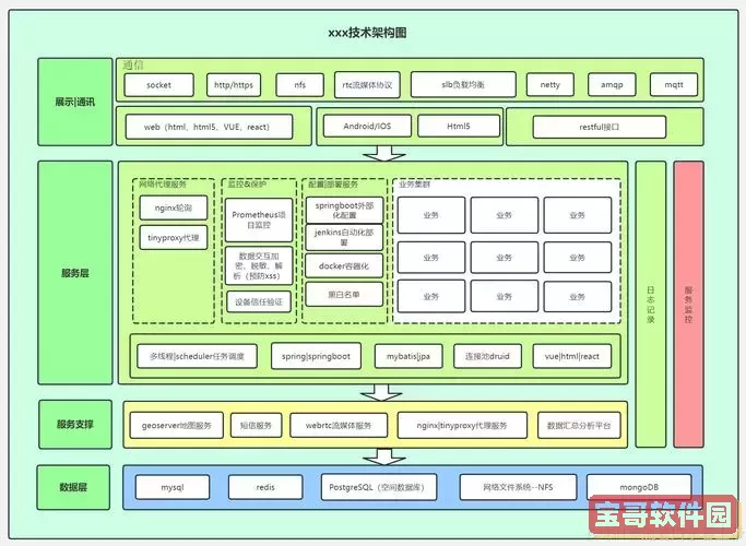 java设计模式及实践pdf-java设计模式及实践百度云图2