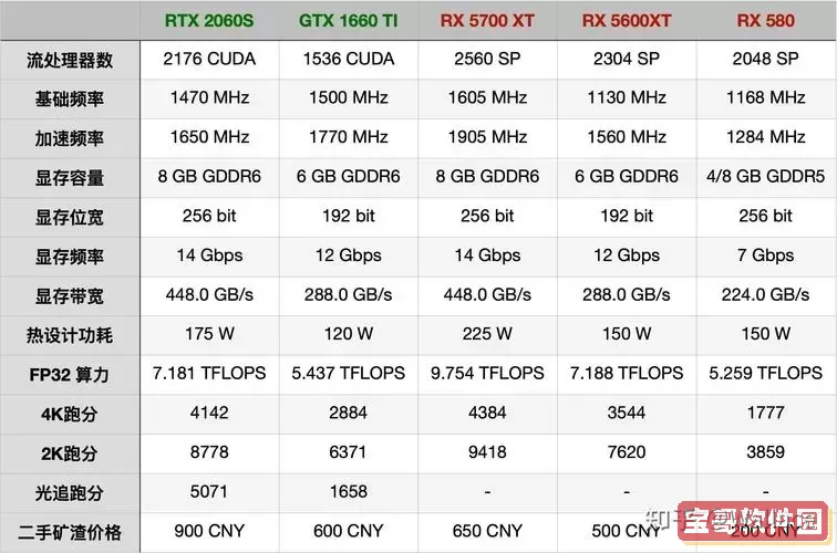 了解RX480显卡过热保护机制及其对性能的影响图1