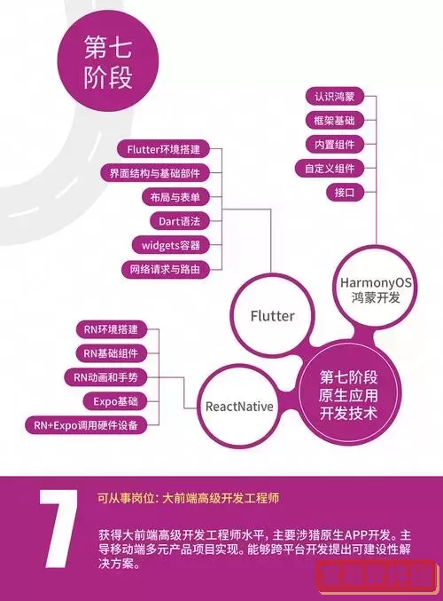 全面解析React Native教程：从入门到精通的开发指南图3