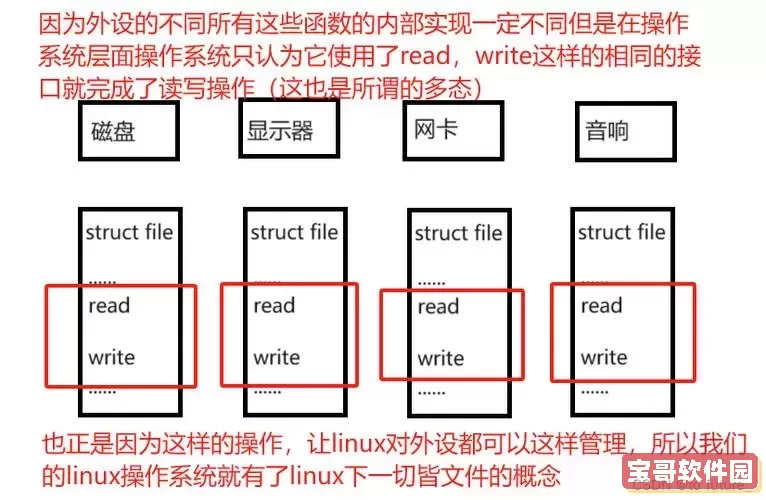 如何在Linux环境下向文本文件中添加内容的详细指南图1