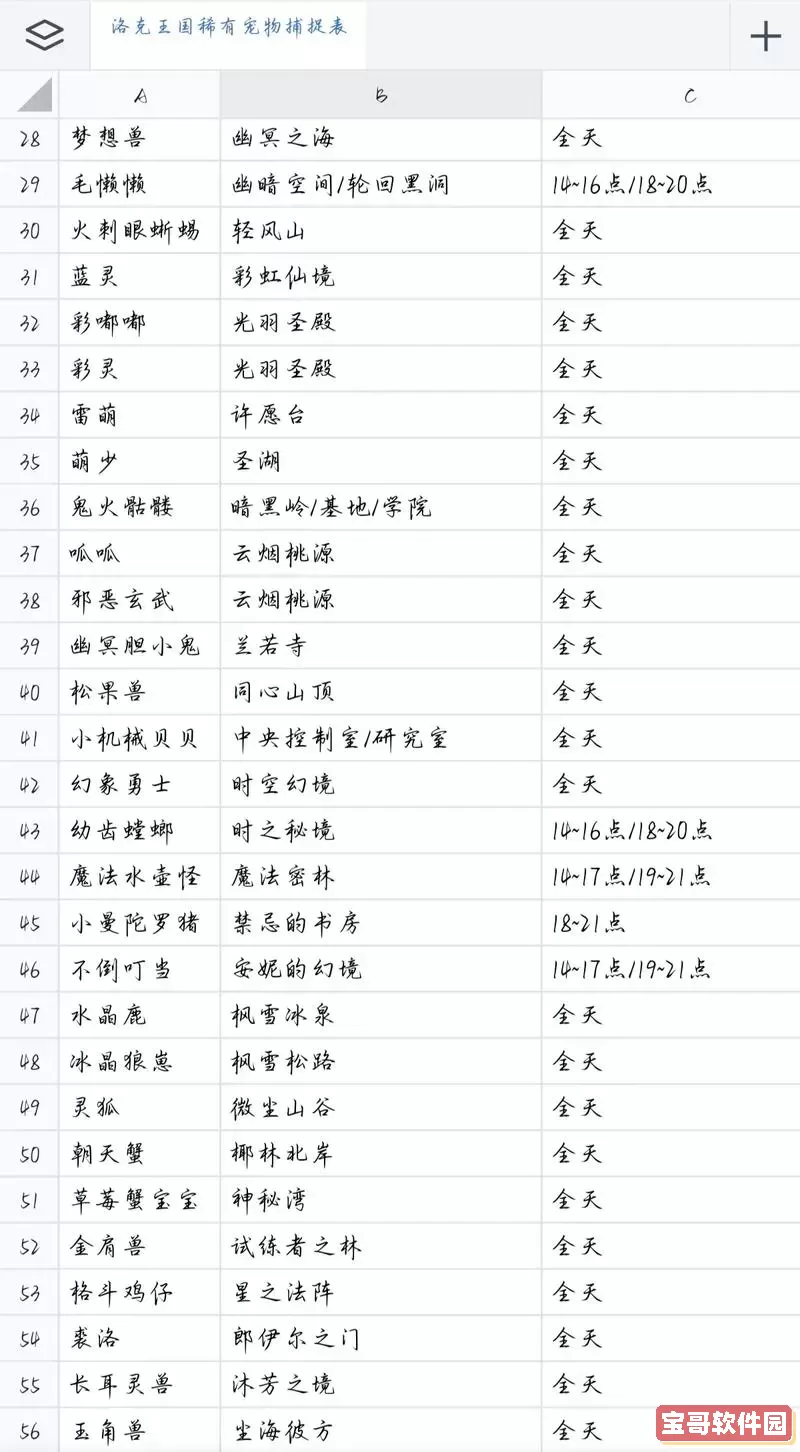 洛克王国官方公布稀有宠物名单及获取方法图1