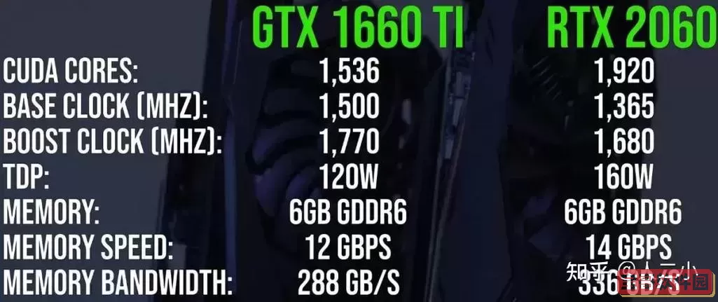 2060和1650性能差距图1