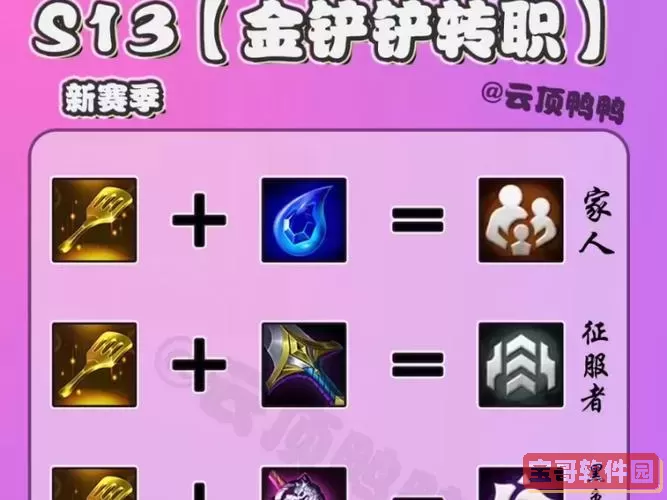 晓之女神转职一览-晓之女神 职业转职表图2