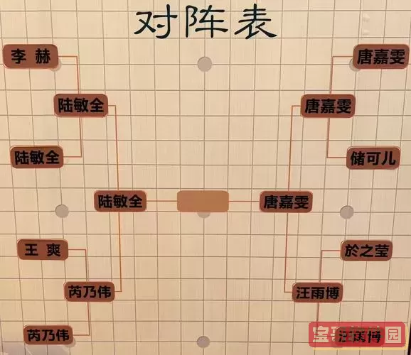 天下霸图1分舵弟子行程安排及攻略指南图1