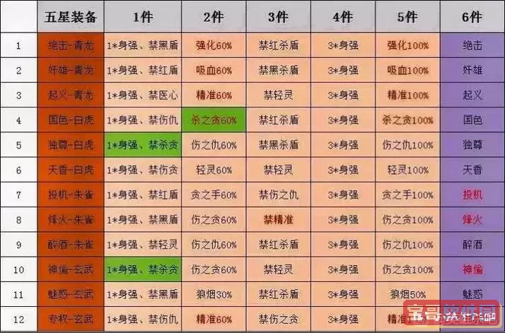 英雄杀有两个等级是什么意思图1