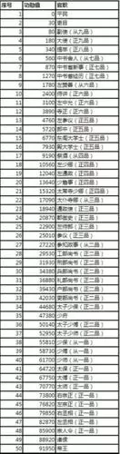 英雄杀的官职排序,英雄杀中的官职排名图1