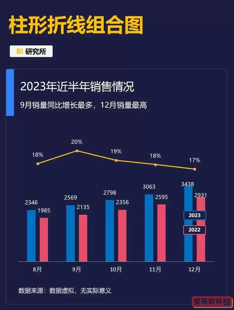 excel制作多组数据折线图图2