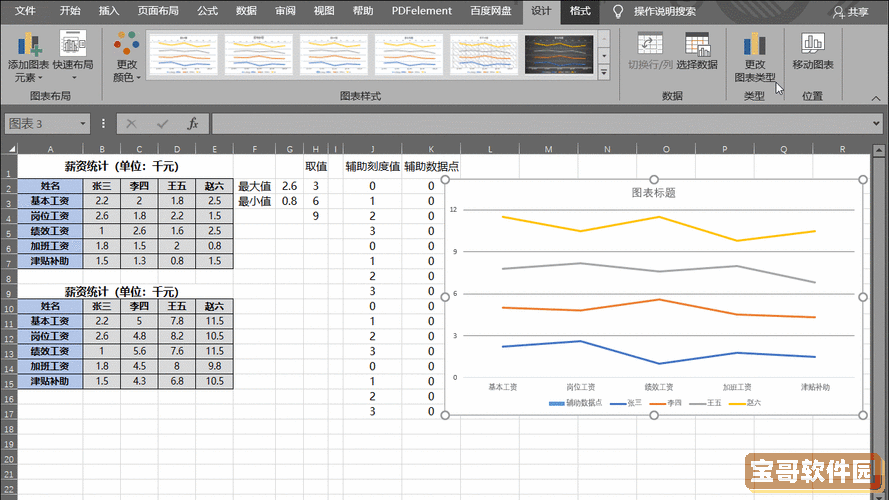 excel制作多组数据折线图图1