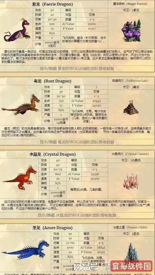 英雄无敌3强族详解：各大种族特点与玩法解析图1