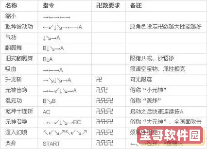 西游释厄传金手指代码图1