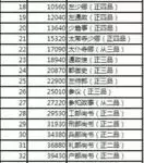 英雄杀的官职排序,英雄杀中的官职排名